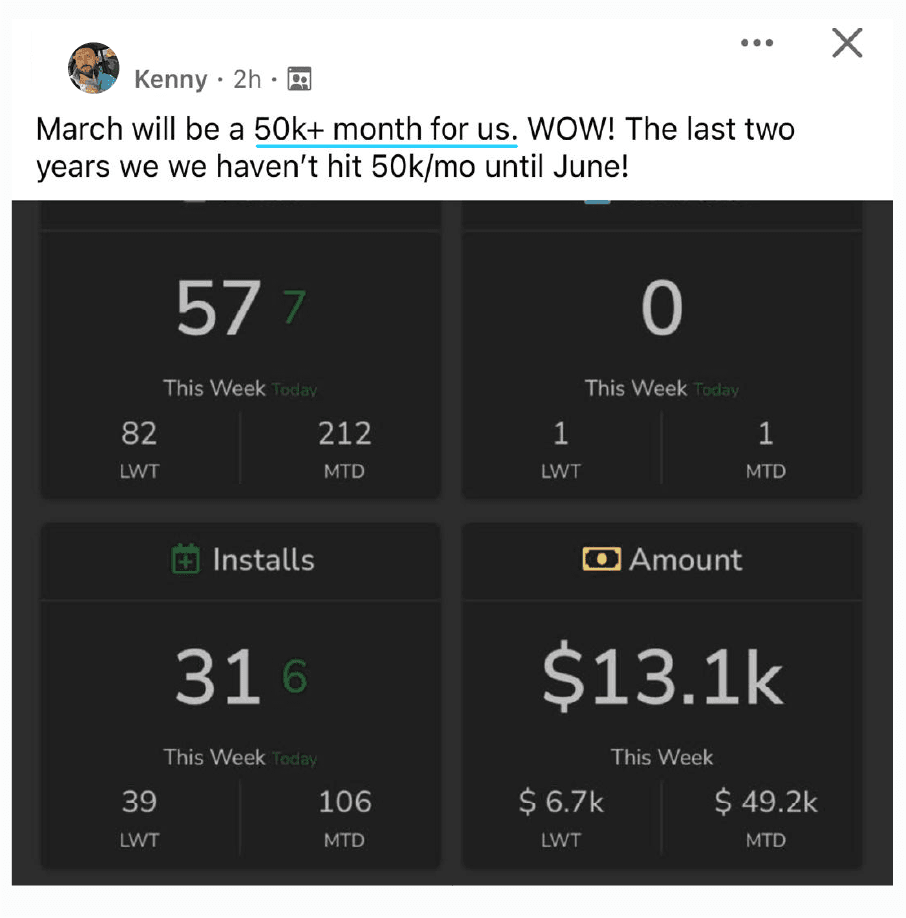 Success - Leads are pouring in Success - Leads are pouring in